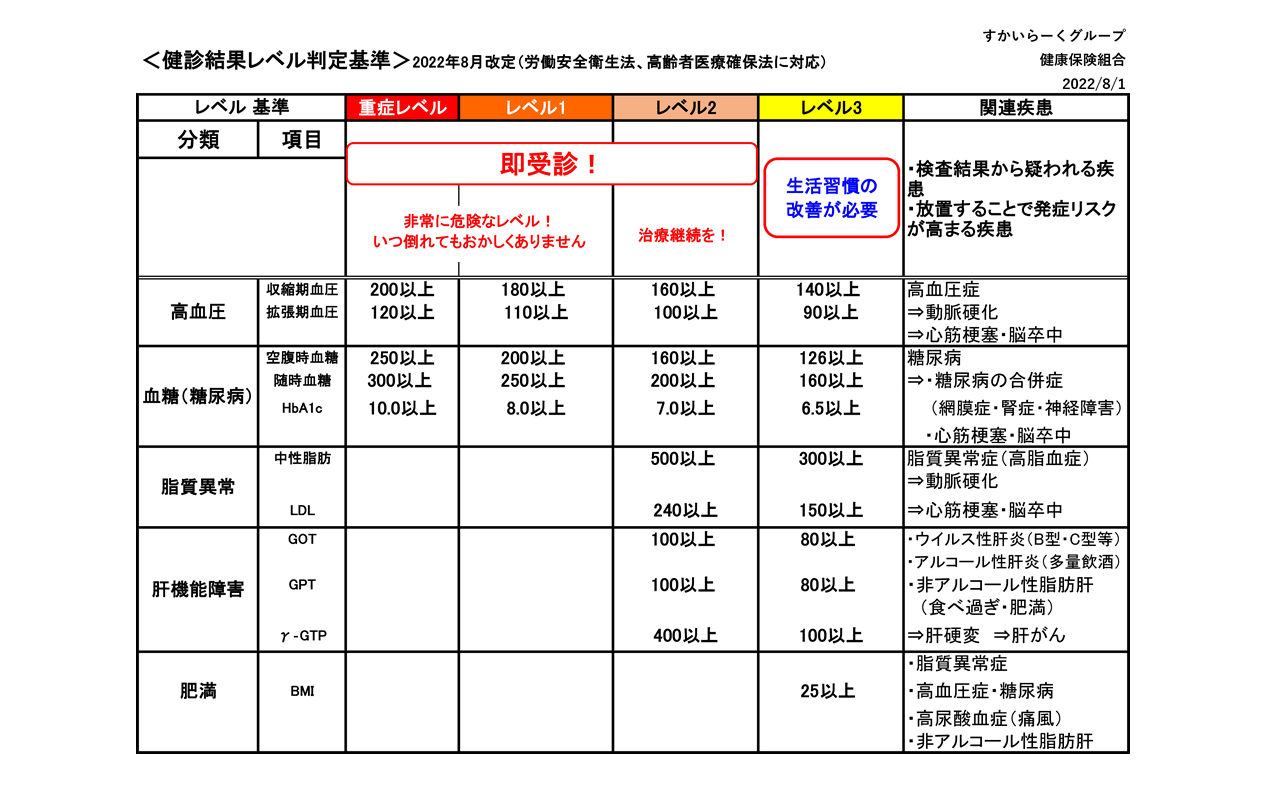 健康 診断 結果